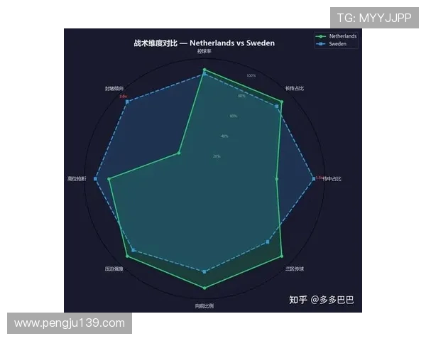 2026年世界杯荷兰对阵瑞典比赛中红牌数变化及裁判判罚对比赛节奏的影响分析